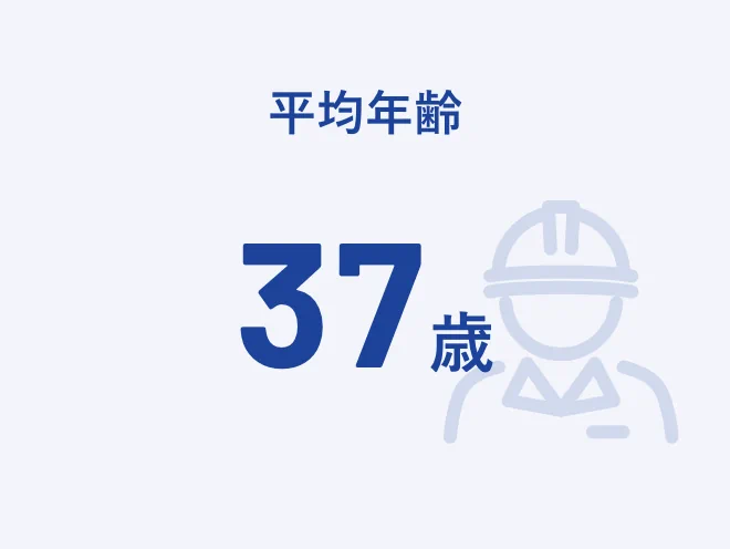 平均年齢