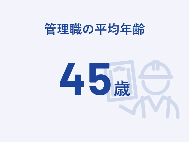 管理職の平均年齢