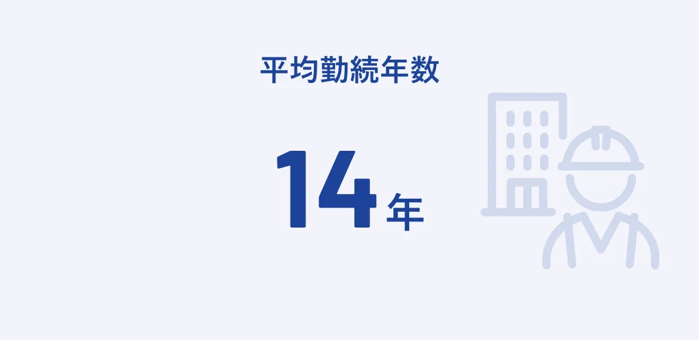 平均勤続年数