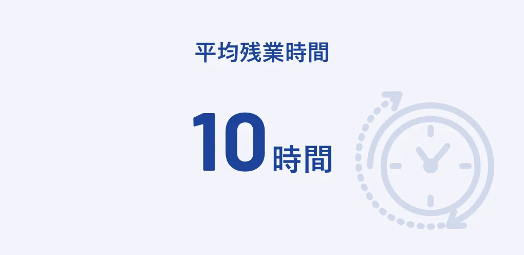 平均残業時間