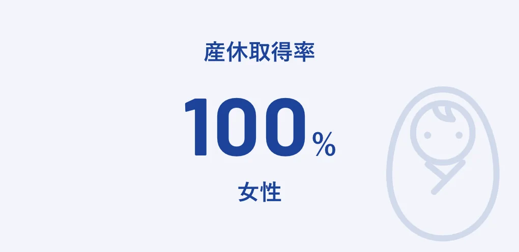 産休取得率