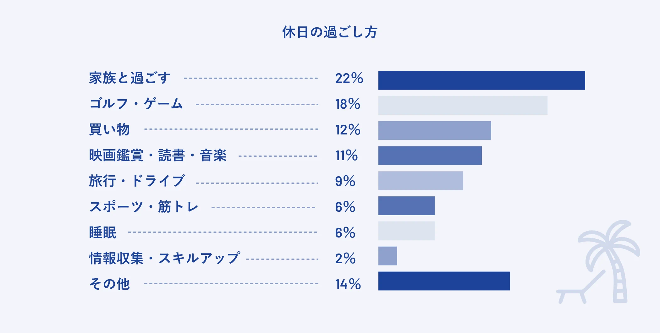 休日の過ごし方