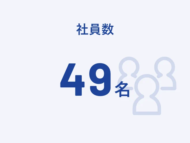 社員数